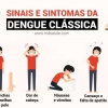Dengue: quais os sintomas e quando procurar um médico?